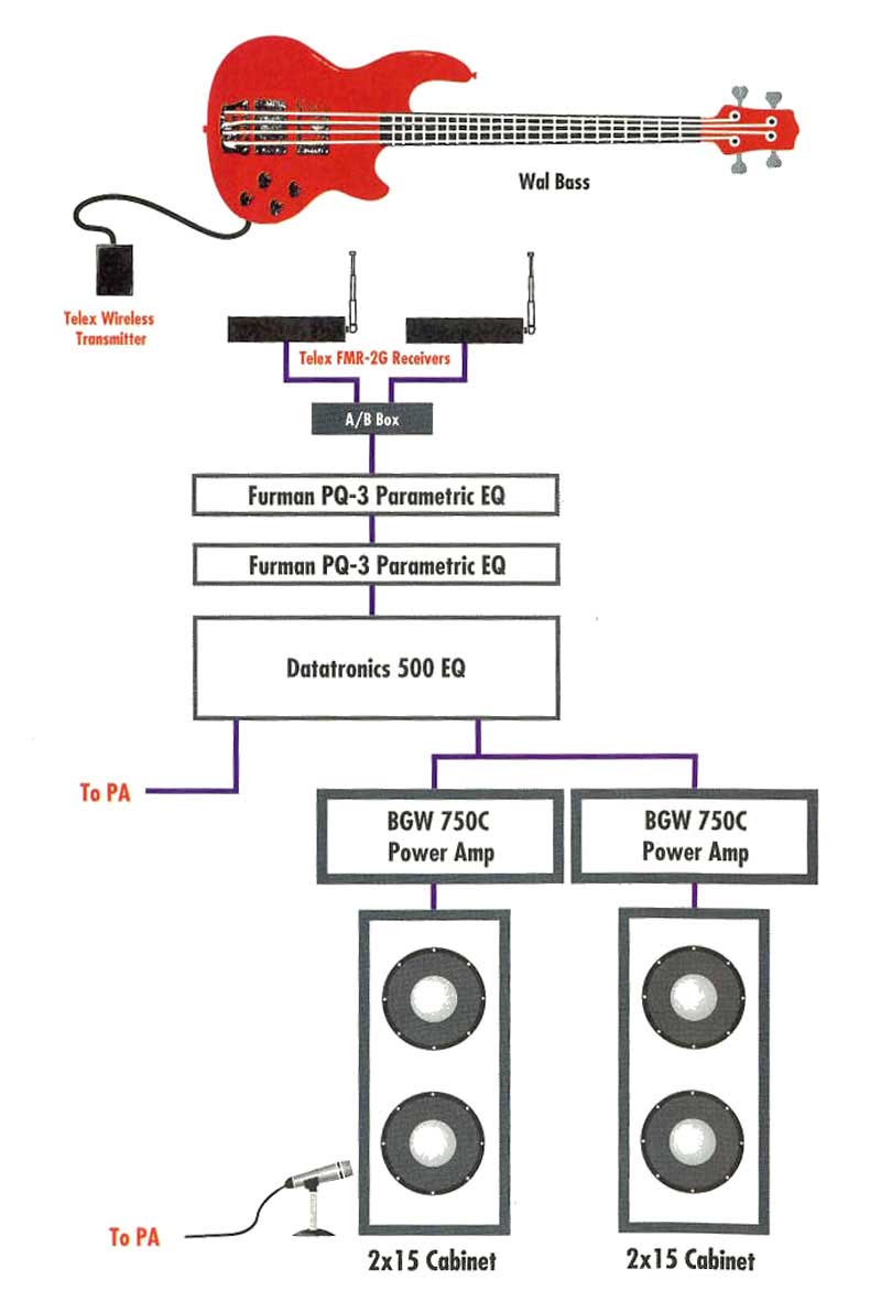 Geddy lee bass tone deals